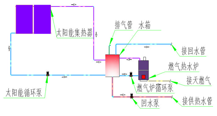 太陽(yáng)能系統(tǒng)運(yùn)行原理圖