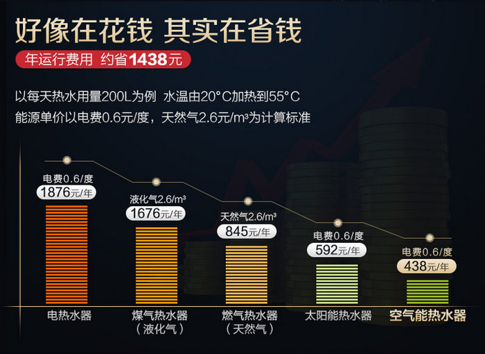 空氣能熱水器的優缺點