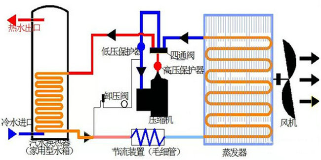 商用空氣能工作原理圖