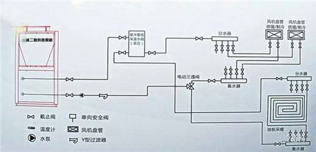 熱泵三聯供系統