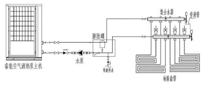 空氣能熱泵采暖系統圖