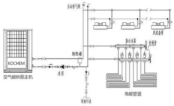 空氣能熱泵采暖系統圖