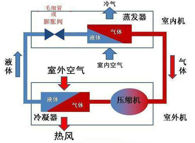 空調(diào)原理圖